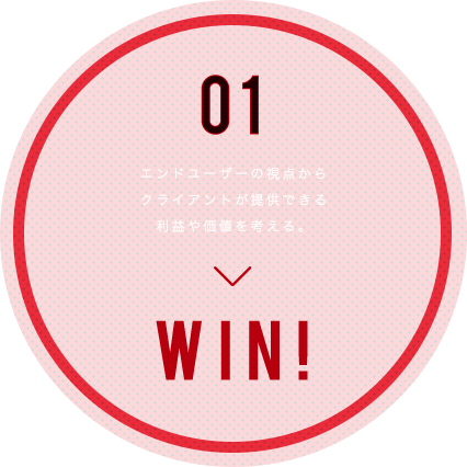エンドユーザーの視点からクライアントが提供できる利益や価値を考える。